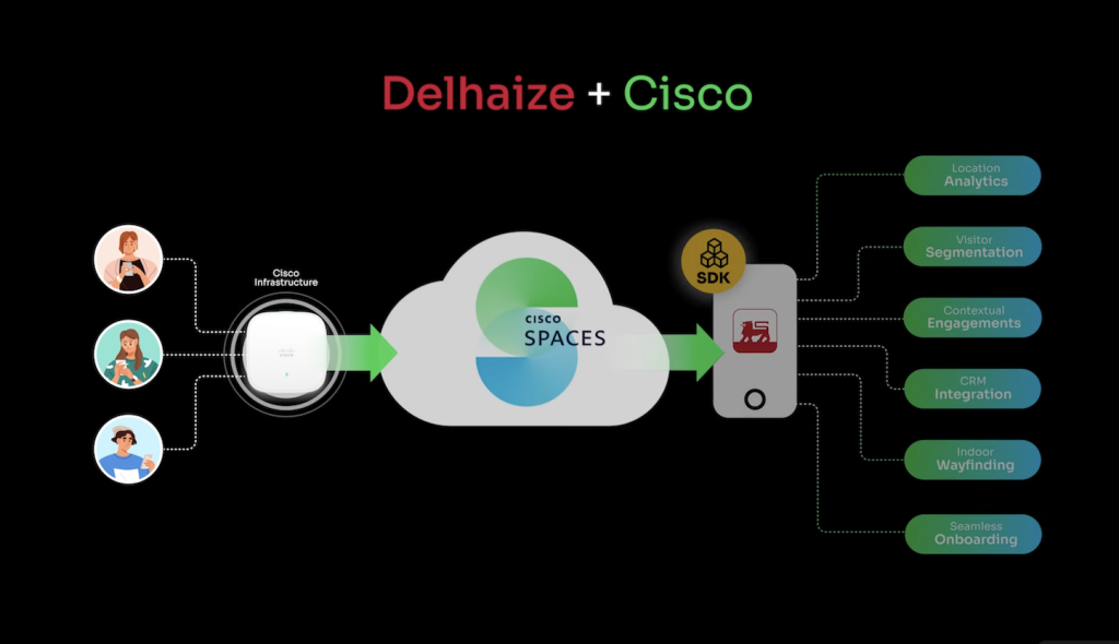 Delhaize + Cisco Spaces